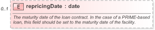 XSD Diagram of repricingDate in schema fpml-loan-5-9_xsd (Financial products Markup Language (FpML®) - Confirmation)