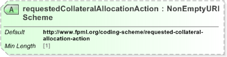 XSD Diagram of requestedCollateralAllocationActionScheme in schema fpml-confirmation-processes-5-9_xsd (Financial products Markup Language (FpML®) - Confirmation)