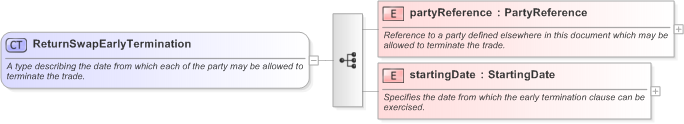 XSD Diagram of ReturnSwapEarlyTermination in schema fpml-eq-shared-5-9_xsd (Financial products Markup Language (FpML®) - Confirmation)