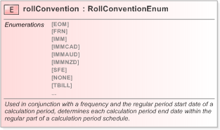 XSD Diagram of rollConvention in schema fpml-shared-5-9_xsd (Financial products Markup Language (FpML®) - Confirmation)