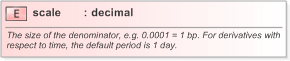 XSD Diagram of scale in schema fpml-riskdef-5-9_xsd (Financial products Markup Language (FpML®) - Confirmation)