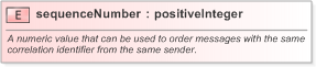 XSD Diagram of sequenceNumber in schema fpml-msg-5-9_xsd (Financial products Markup Language (FpML®) - Confirmation)