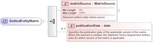 XSD Diagram of SettledEntityMatrix in schema fpml-cd-5-9_xsd (Financial products Markup Language (FpML®) - Confirmation)