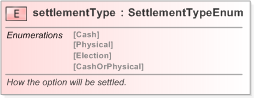 XSD Diagram of settlementType in schema fpml-eqd-5-9_xsd (Financial products Markup Language (FpML®) - Confirmation)