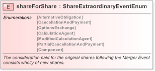 XSD Diagram of shareForShare in schema fpml-eq-shared-5-9_xsd (Financial products Markup Language (FpML®) - Confirmation)