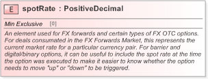 XSD Diagram of spotRate in schema fpml-generic-5-9_xsd (Financial products Markup Language (FpML®) - Confirmation)