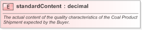 XSD Diagram of standardContent in schema fpml-com-5-9_xsd (Financial products Markup Language (FpML®) - Confirmation)