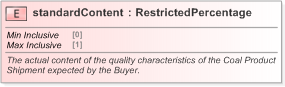 XSD Diagram of standardContent in schema fpml-com-5-9_xsd (Financial products Markup Language (FpML®) - Confirmation)
