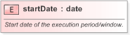 XSD Diagram of startDate in schema fpml-fx-5-9_xsd (Financial products Markup Language (FpML®) - Confirmation)