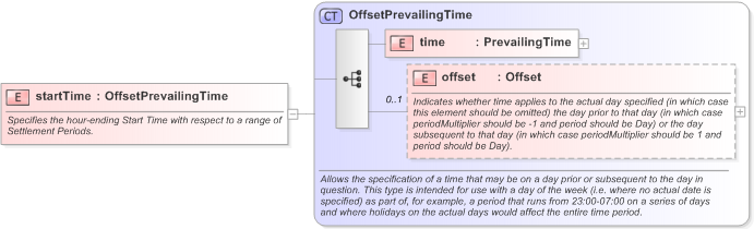 XSD Diagram of startTime in schema fpml-generic-5-9_xsd (Financial products Markup Language (FpML®) - Confirmation)