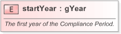 XSD Diagram of startYear in schema fpml-com-5-9_xsd (Financial products Markup Language (FpML®) - Confirmation)