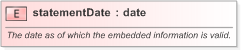 XSD Diagram of statementDate in schema fpml-loan-5-9_xsd (Financial products Markup Language (FpML®) - Confirmation)