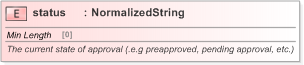 XSD Diagram of status in schema fpml-doc-5-9_xsd (Financial products Markup Language (FpML®) - Confirmation)