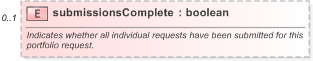 XSD Diagram of submissionsComplete in schema fpml-msg-5-9_xsd (Financial products Markup Language (FpML®) - Confirmation)