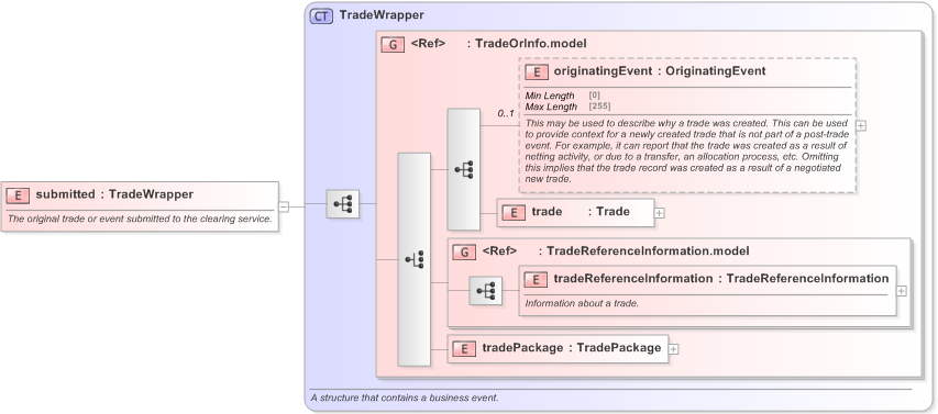 XSD Diagram of submitted in schema fpml-confirmation-processes-5-9_xsd (Financial products Markup Language (FpML®) - Confirmation)