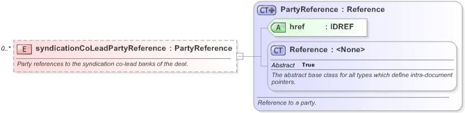XSD Diagram of syndicationCoLeadPartyReference in schema fpml-loan-5-9_xsd (Financial products Markup Language (FpML®) - Confirmation)