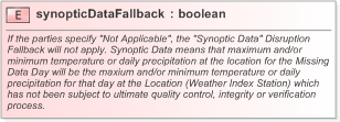 XSD Diagram of synopticDataFallback in schema fpml-com-5-9_xsd (Financial products Markup Language (FpML®) - Confirmation)