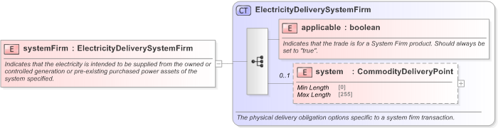 XSD Diagram of systemFirm in schema fpml-com-5-9_xsd (Financial products Markup Language (FpML®) - Confirmation)