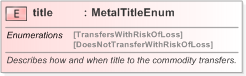 XSD Diagram of title in schema fpml-com-5-9_xsd (Financial products Markup Language (FpML®) - Confirmation)