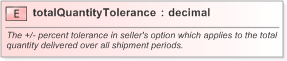 XSD Diagram of totalQuantityTolerance in schema fpml-com-5-9_xsd (Financial products Markup Language (FpML®) - Confirmation)