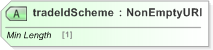 XSD Diagram of tradeIdScheme in schema fpml-shared-5-9_xsd (Financial products Markup Language (FpML®) - Confirmation)