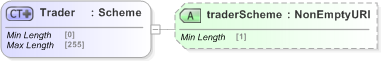 XSD Diagram of Trader in schema fpml-doc-5-9_xsd (Financial products Markup Language (FpML®) - Confirmation)