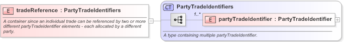 XSD Diagram of tradeReference in schema fpml-doc-5-9_xsd (Financial products Markup Language (FpML®) - Confirmation)