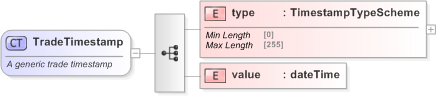 XSD Diagram of TradeTimestamp in schema fpml-doc-5-9_xsd (Financial products Markup Language (FpML®) - Confirmation)