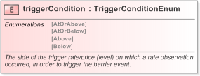XSD Diagram of triggerCondition in schema fpml-business-events-5-9_xsd (Financial products Markup Language (FpML®) - Confirmation)