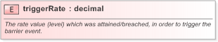 XSD Diagram of triggerRate in schema fpml-business-events-5-9_xsd (Financial products Markup Language (FpML®) - Confirmation)