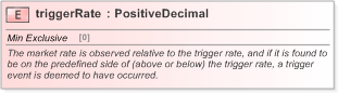 XSD Diagram of triggerRate in schema fpml-fx-5-9_xsd (Financial products Markup Language (FpML®) - Confirmation)