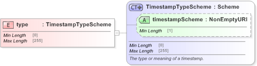 XSD Diagram of type in schema fpml-doc-5-9_xsd (Financial products Markup Language (FpML®) - Confirmation)