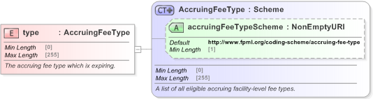 XSD Diagram of type in schema fpml-loan-5-9_xsd (Financial products Markup Language (FpML®) - Confirmation)
