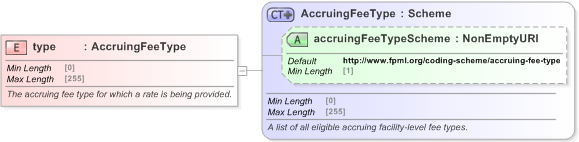 XSD Diagram of type in schema fpml-loan-5-9_xsd (Financial products Markup Language (FpML®) - Confirmation)