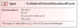 XSD Diagram of type in schema fpml-shared-5-9_xsd (Financial products Markup Language (FpML®) - Confirmation)