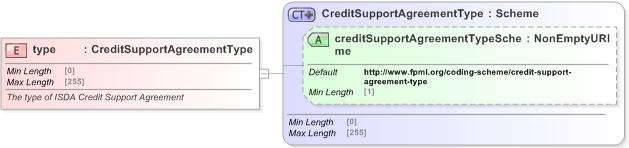 XSD Diagram of type in schema fpml-shared-5-9_xsd (Financial products Markup Language (FpML®) - Confirmation)