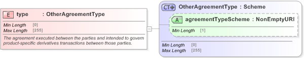 XSD Diagram of type in schema fpml-shared-5-9_xsd (Financial products Markup Language (FpML®) - Confirmation)