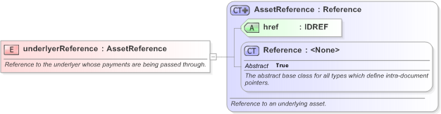 XSD Diagram of underlyerReference in schema fpml-option-shared-5-9_xsd (Financial products Markup Language (FpML®) - Confirmation)