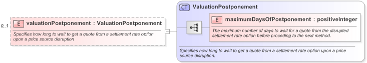 XSD Diagram of valuationPostponement in schema fpml-ird-5-9_xsd (Financial products Markup Language (FpML®) - Confirmation)