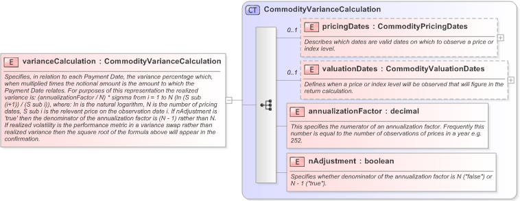 XSD Diagram of varianceCalculation in schema fpml-com-5-9_xsd (Financial products Markup Language (FpML®) - Confirmation)
