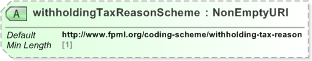 XSD Diagram of withholdingTaxReasonScheme in schema fpml-loan-5-9_xsd (Financial products Markup Language (FpML®) - Confirmation)