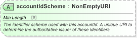 XSD Diagram of accountIdScheme in schema fpml-shared-5-9_xsd (Financial products Markup Language (FpML®) - Legal)