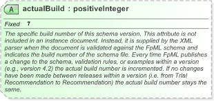 XSD Diagram of actualBuild in schema fpml-doc-5-9_xsd (Financial products Markup Language (FpML®) - Legal)
