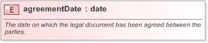 XSD Diagram of agreementDate in schema fpml-legal-5-9_xsd (Financial products Markup Language (FpML®) - Legal)