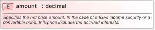 XSD Diagram of amount in schema fpml-asset-5-9_xsd (Financial products Markup Language (FpML®) - Legal)