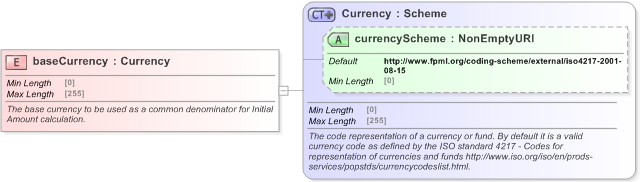 XSD Diagram of baseCurrency in schema fpml-legal-5-9_xsd (Financial products Markup Language (FpML®) - Legal)