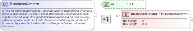 XSD Diagram of BusinessCenters in schema fpml-shared-5-9_xsd (Financial products Markup Language (FpML®) - Legal)