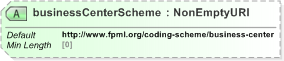XSD Diagram of businessCenterScheme in schema fpml-shared-5-9_xsd (Financial products Markup Language (FpML®) - Legal)