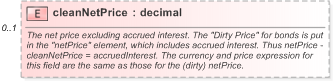 XSD Diagram of cleanNetPrice in schema fpml-asset-5-9_xsd (Financial products Markup Language (FpML®) - Legal)