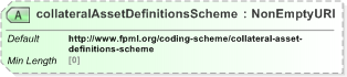 XSD Diagram of collateralAssetDefinitionsScheme in schema fpml-legal-5-9_xsd (Financial products Markup Language (FpML®) - Legal)